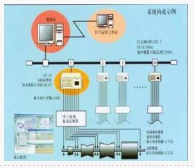 振動監測分析系統