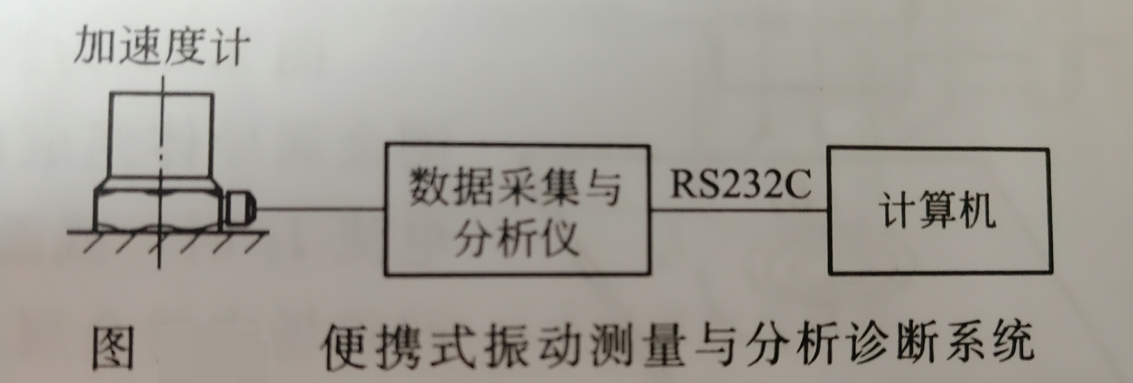 便攜式振動測量與故障診斷分析系統